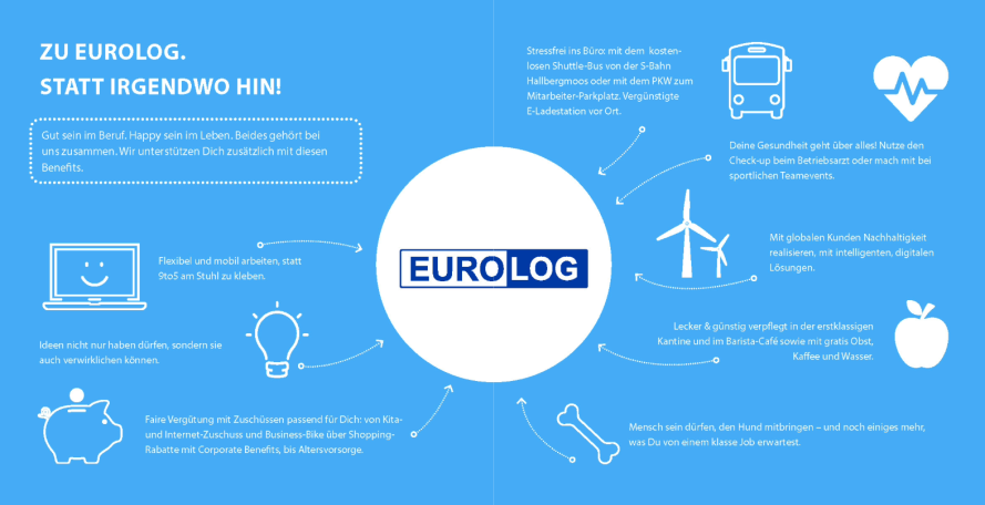 DevOps Engineer (w/m/d), 2. Bild